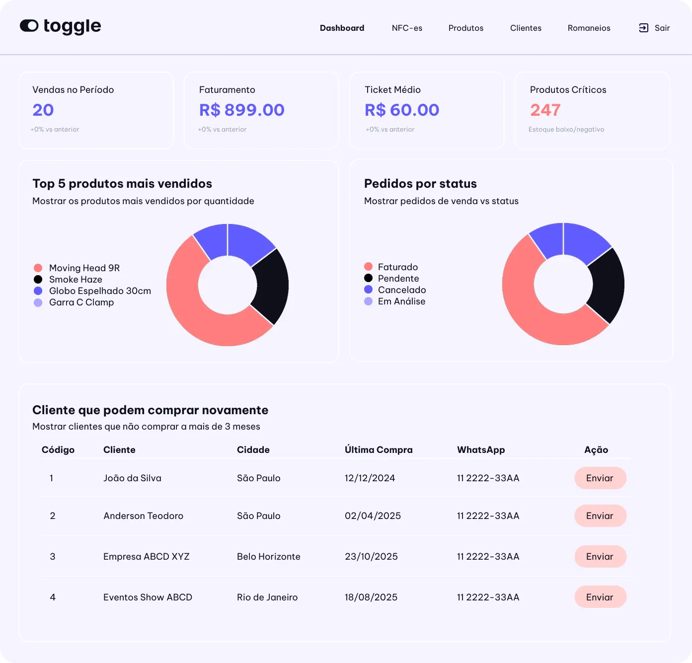 Interface Toggle - Dashboard completo para emissão de NF-e